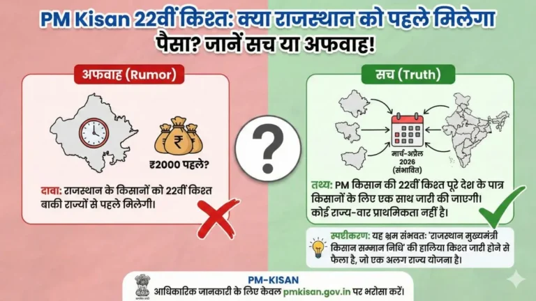 PM Kisan 22वीं किश्त राजस्थान अफवाह अपडेट