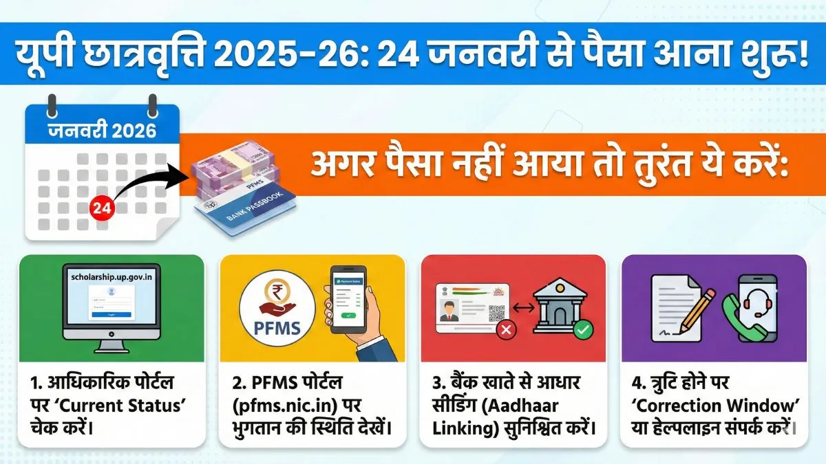 UP Scholarship 2025–26: 24 January से पैसा आना शुरू, अगर नहीं आया तो तुरंत ये करें