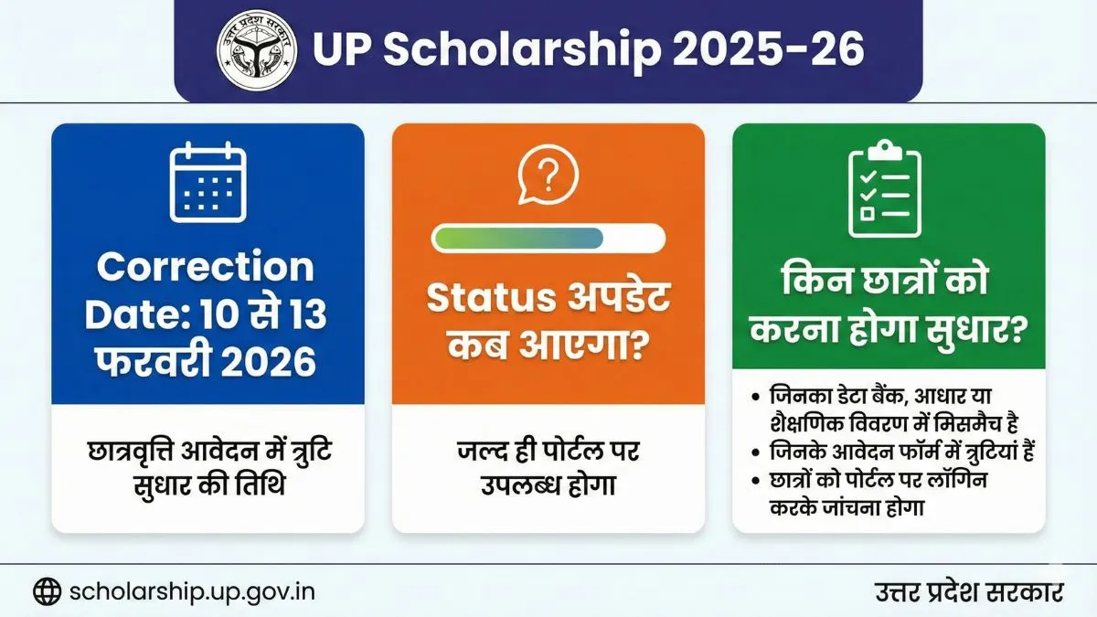 UP Scholarship 2025–26 Correction Date: 10 से 13 फरवरी, Status अपडेट कब आएगा और किन छात्रों को करना होगा सुधार?