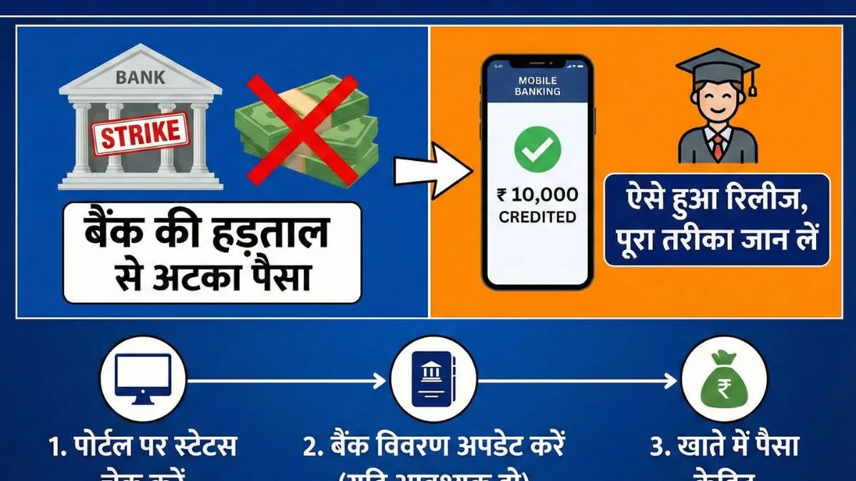 UP Scholarship Payment Update: बैंक की हड़ताल से अटका पैसा ऐसे हुआ रिलीज, पूरा तरीका जान लें
