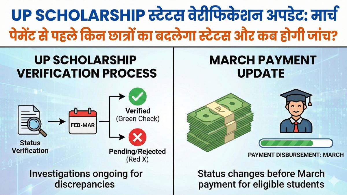 UP Scholarship स्टेटस वेरीफिकेशन अपडेट: मार्च पेमेंट से पहले किन छात्रों का बदलेगा स्टेटस और कब होगी जांच?